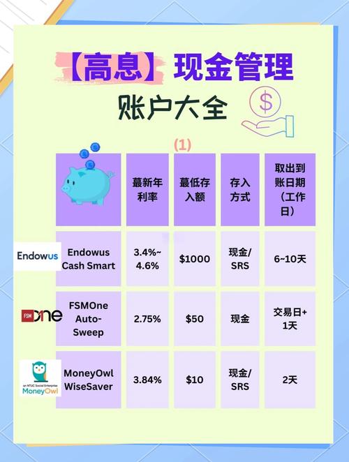  股票账户现金管理产品 __股票委托没成交 收手续费吗