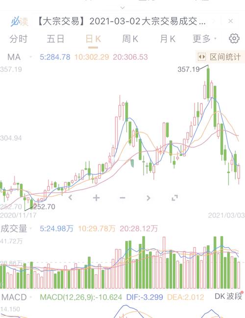 五粮液股票为何天天跌？还能回到300吗？2021年能买吗？