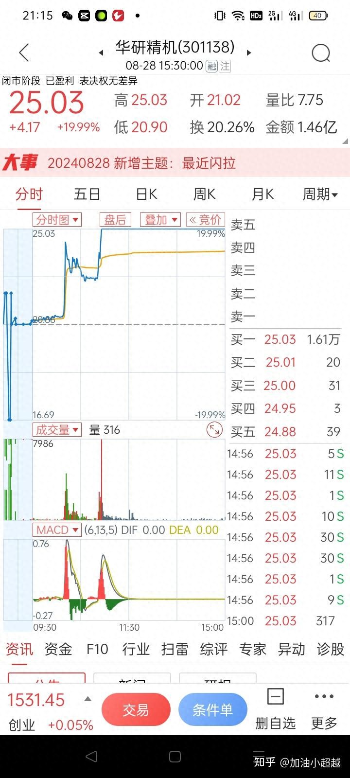 集合竞价分时图分析_无量一字集合竞价分时图解读_开盘前竞价交易是什么意思