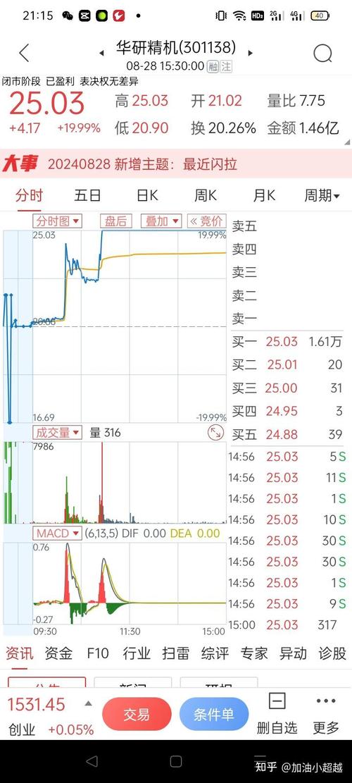 开盘前竞价交易是什么意思_集合竞价分时图分析_无量一字集合竞价分时图解读
