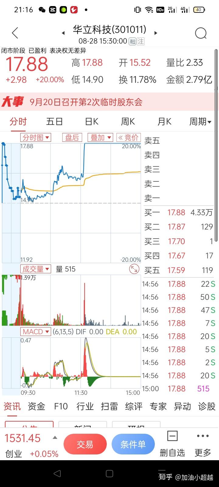 开盘前竞价交易是什么意思_无量一字集合竞价分时图解读_集合竞价分时图分析
