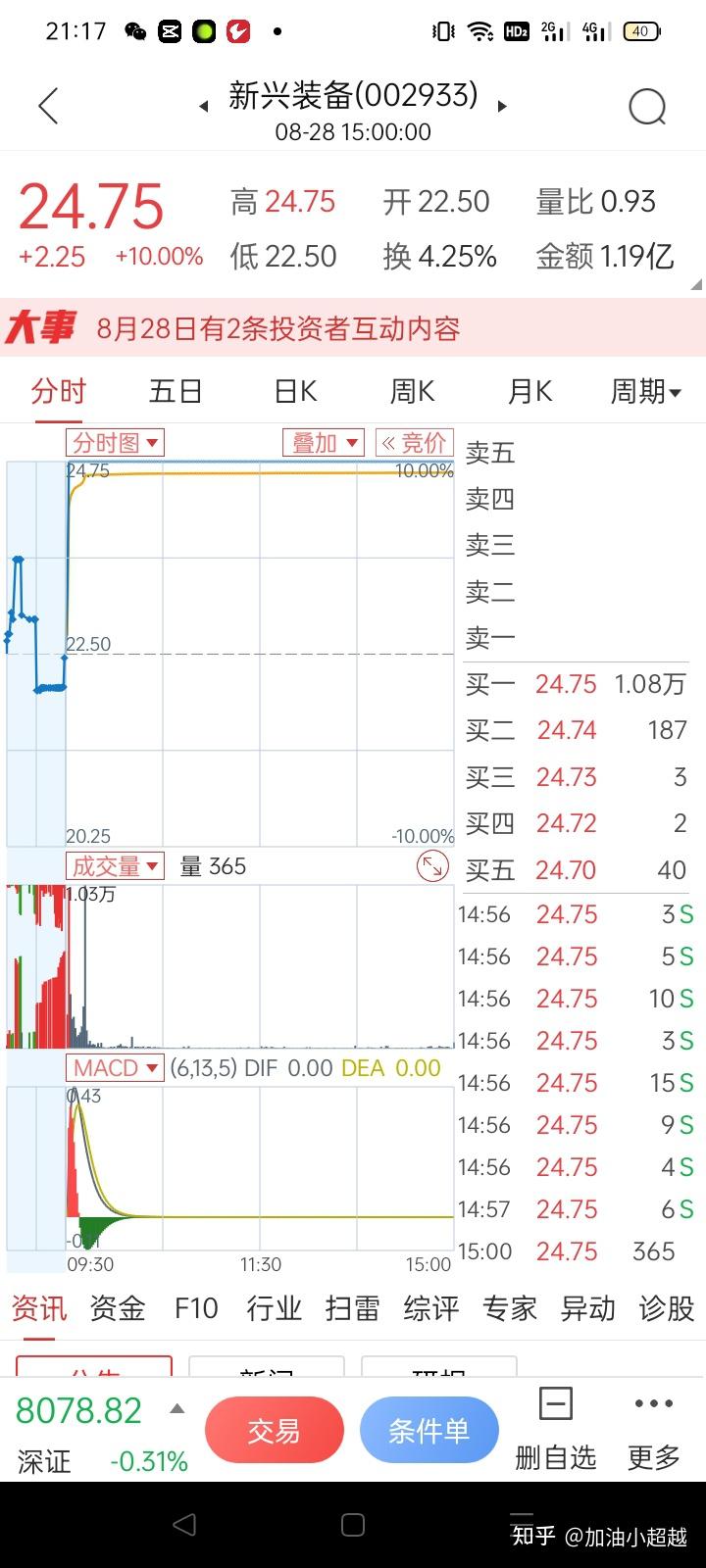 集合竞价分时图分析_开盘前竞价交易是什么意思_无量一字集合竞价分时图解读