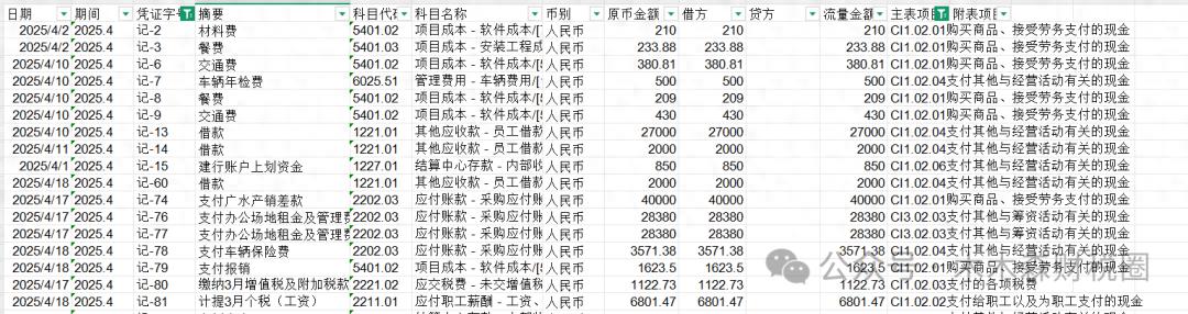 现金流量表编制步骤_直接法编制现金流量表_控股子公司经营性现金流量表