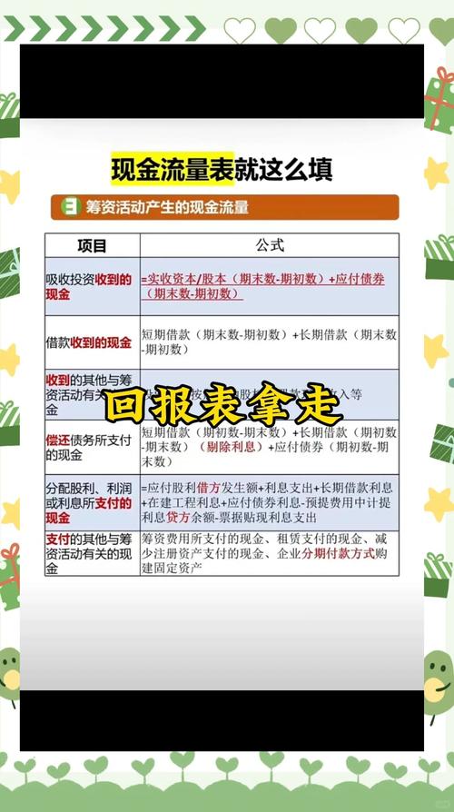 现金流量表编制步骤_控股子公司经营性现金流量表_直接法编制现金流量表