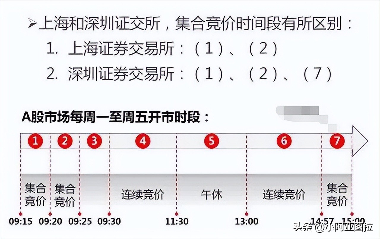 开盘集合竞价技巧_集合竞价捕捉涨停个股_开盘前竞价交易是什么意思