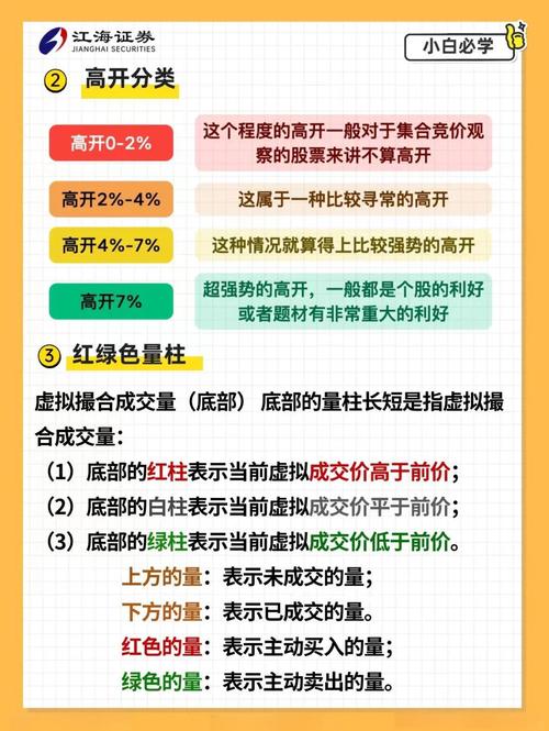 开盘集合竞价技巧_集合竞价捕捉涨停个股_开盘前竞价交易是什么意思