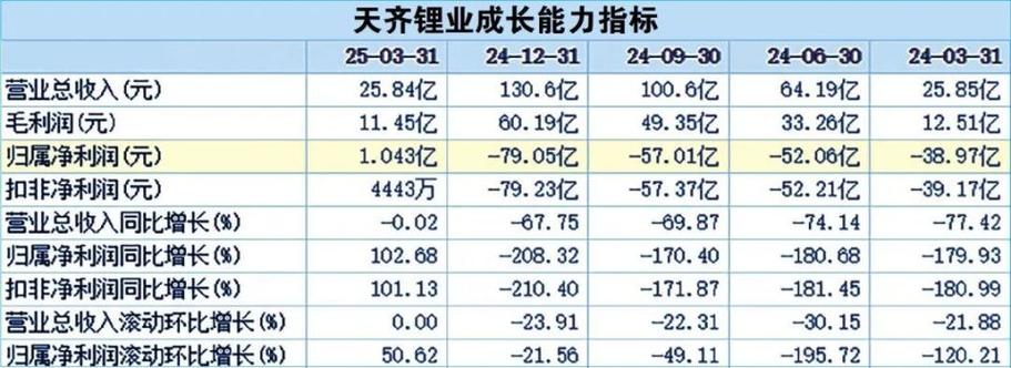 天齐锂业业绩预告_自动驾驶市场主线_无人驾驶概念股龙头股有哪些