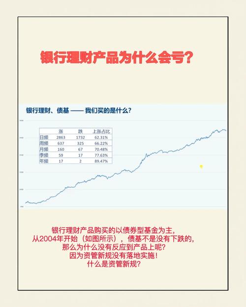 建行R2系列理财产品亏损分析_建行理财产品亏损风险_建行理财产品有风险