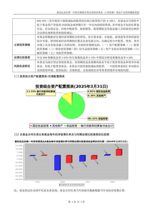 民间理财达人调研报告_投资网络达人_投资建议