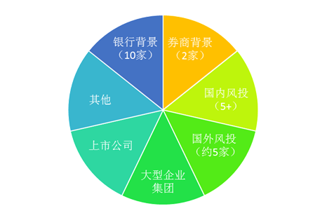 P2P行业资本背景分析_o2o理财平台有哪些_P2P平台兜底政策研究