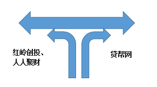 P2P行业资本背景分析_P2P平台兜底政策研究_o2o理财平台有哪些