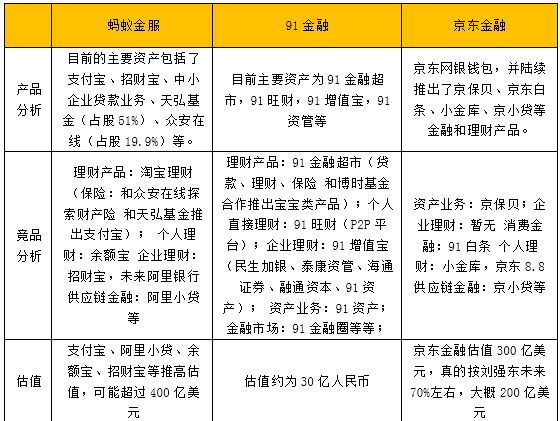 o2o理财平台有哪些_P2P行业资本背景分析_P2P平台兜底政策研究