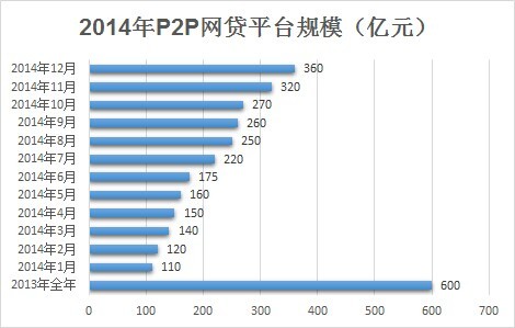 P2P行业资本背景分析_P2P平台兜底政策研究_o2o理财平台有哪些