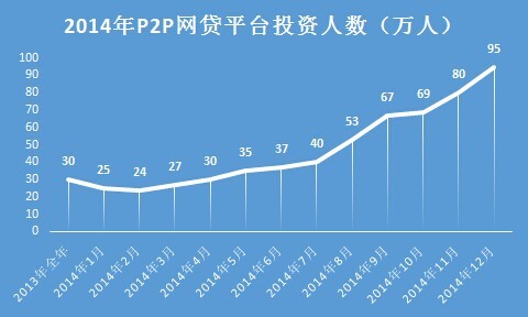 o2o理财平台有哪些_P2P行业资本背景分析_P2P平台兜底政策研究