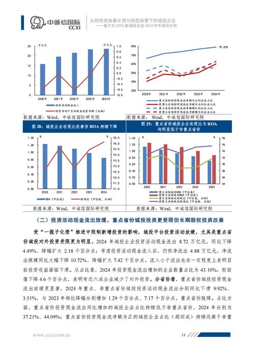 资产非流动负债率高好低好_上市公司年报财务分析_偿债能力速动比率流动比率资产负债率