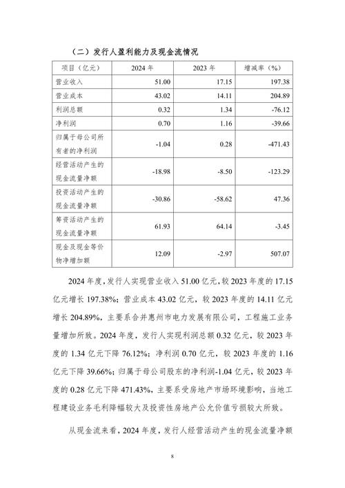 上市公司年报财务分析_偿债能力速动比率流动比率资产负债率_资产非流动负债率高好低好
