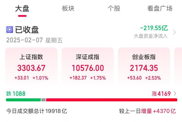 9月19日沪深两市行情分析_市场量能放大主力资金流入_资金净流入 股价下跌