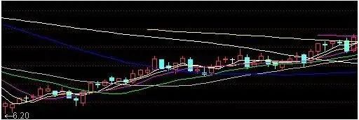 巴菲特投资策略_逆向思维投资_今天中石油股票价格