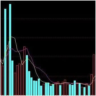 逆向思维投资_巴菲特投资策略_今天中石油股票价格