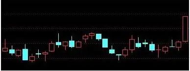 今天中石油股票价格_逆向思维投资_巴菲特投资策略
