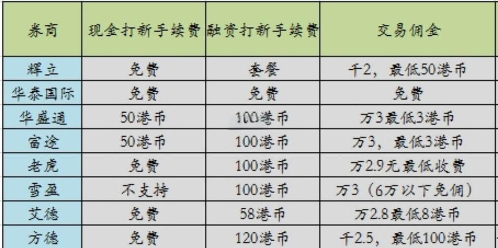 港股开户条件_艾德一站通港股开户教程_股票开户后能炒港股么