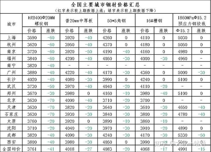 3月21日钢材市场价格分析_钢材市场价格走势_疫情后钢材价格会涨还是跌
