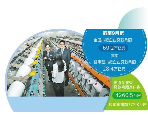  互联网+普惠金融 小微企业融资现状分析 _中国小企业金融问题研究_互联网+普惠金融 小微企业融资风险防范 