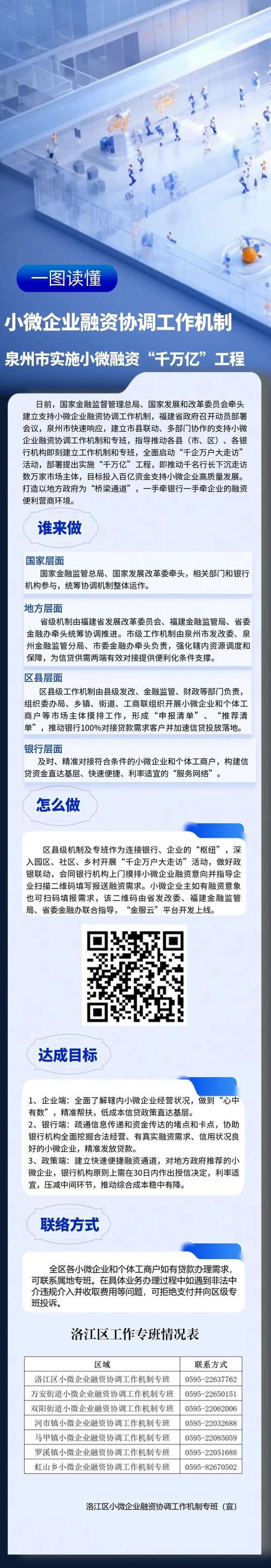  互联网+普惠金融 小微企业融资现状分析 _中国小企业金融问题研究_互联网+普惠金融 小微企业融资风险防范 