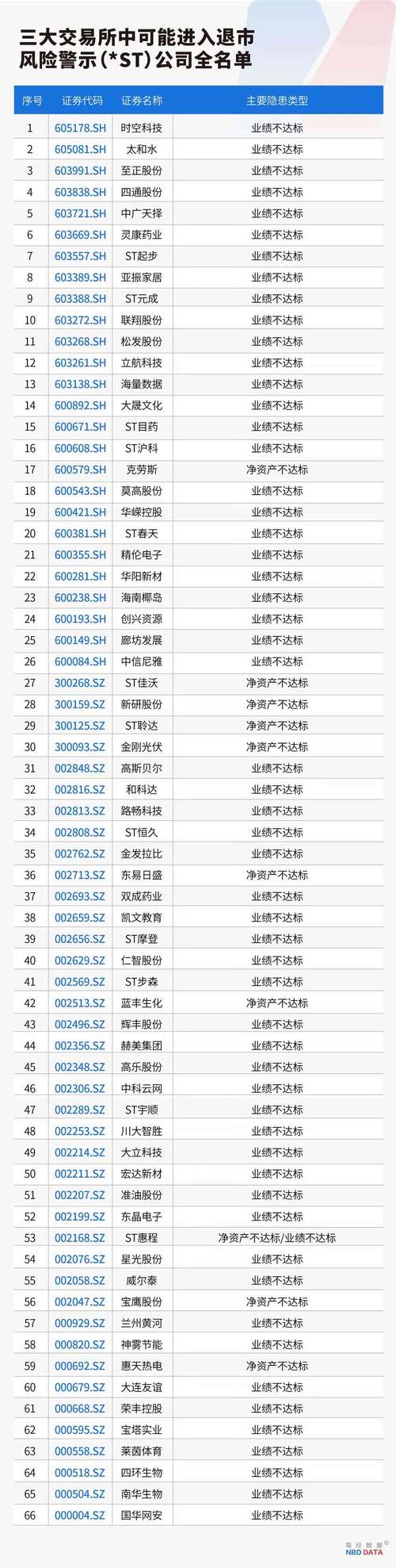 天天财经独家！又有3家A股上市公司被强制退市，速关注