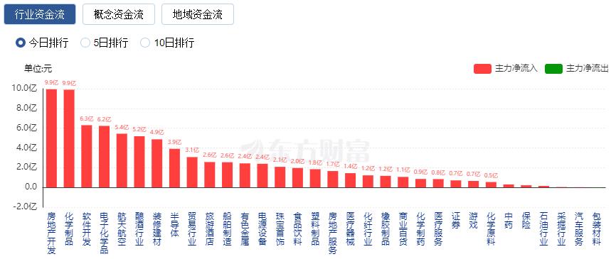 A股三大指数涨跌分析_有没有股市短线雷达免费版的_沪指八连涨行情解读