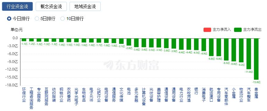 A股三大指数涨跌分析_有没有股市短线雷达免费版的_沪指八连涨行情解读