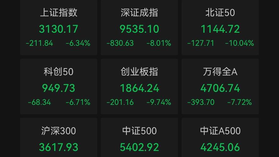 沪指八连涨行情解读_A股三大指数涨跌分析_有没有股市短线雷达免费版的