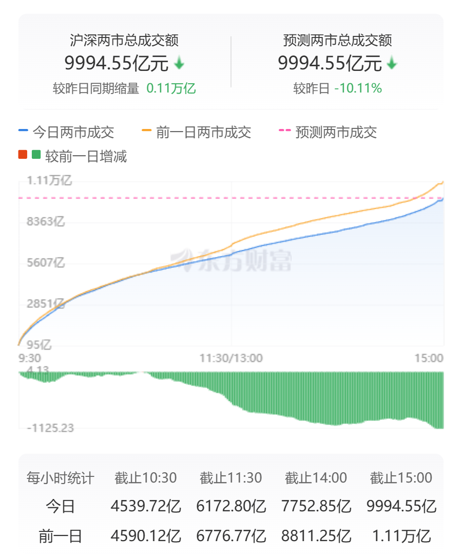 沪指八连涨行情解读_有没有股市短线雷达免费版的_A股三大指数涨跌分析