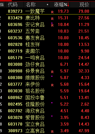 有没有股市短线雷达免费版的_A股三大指数涨跌分析_沪指八连涨行情解读
