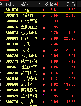 A股三大指数涨跌分析_有没有股市短线雷达免费版的_沪指八连涨行情解读