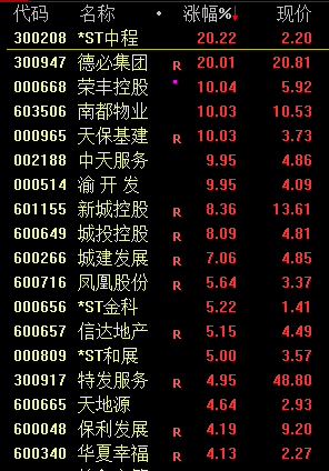 有没有股市短线雷达免费版的_A股三大指数涨跌分析_沪指八连涨行情解读