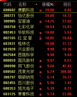 沪指八连涨行情解读_有没有股市短线雷达免费版的_A股三大指数涨跌分析