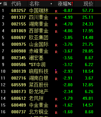 A股三大指数涨跌分析_有没有股市短线雷达免费版的_沪指八连涨行情解读