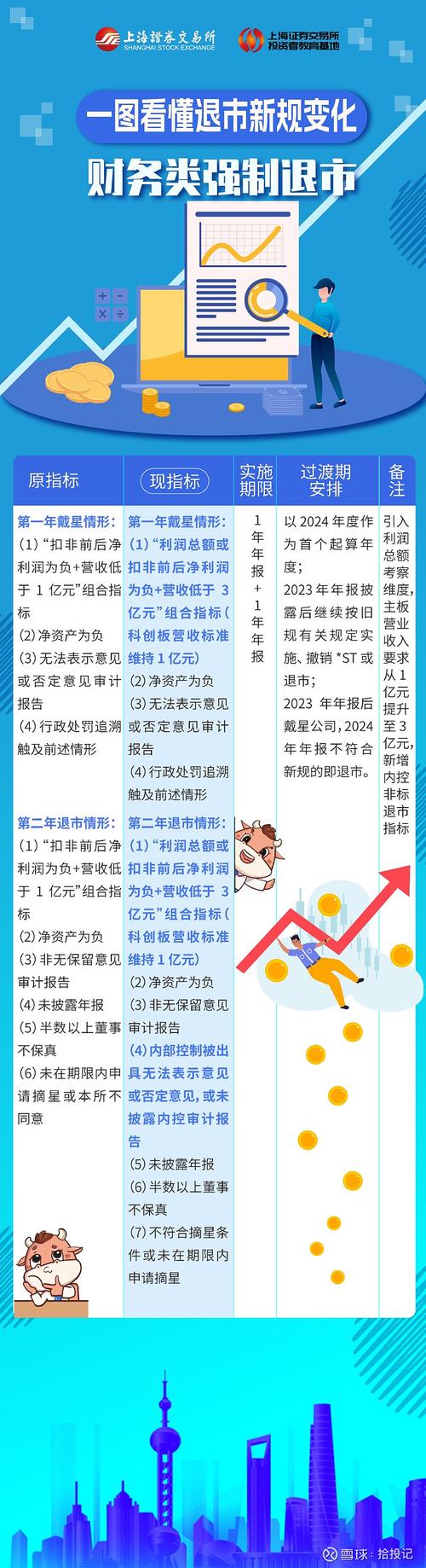 上市公司退市管理层有没有处罚_2022年退市数量分析_上市公司退市新规