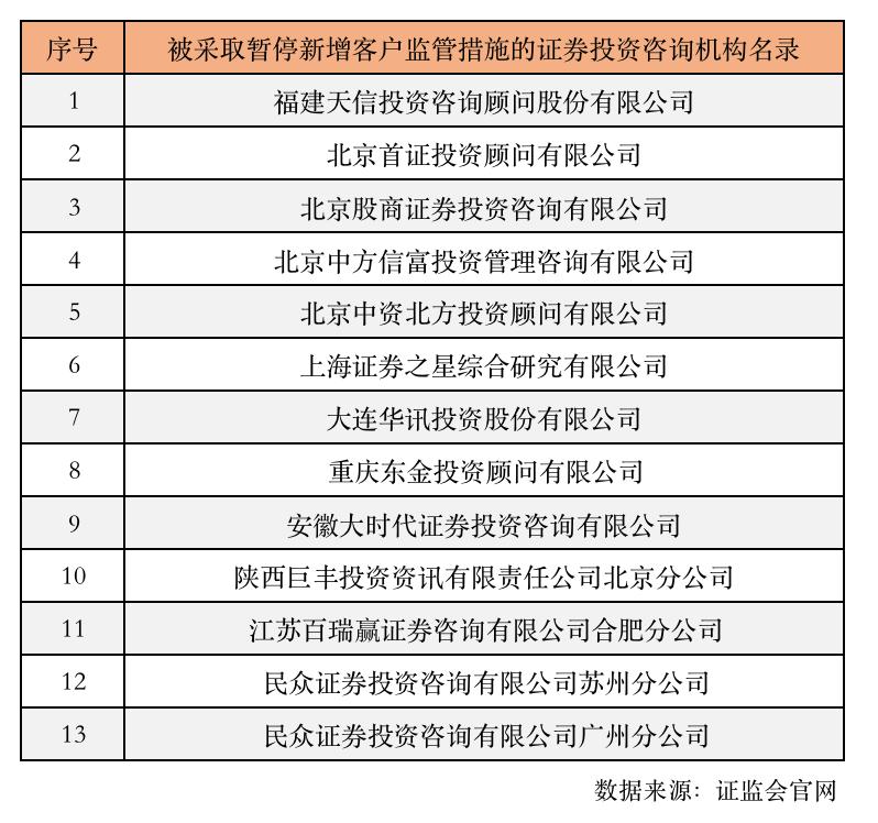 _上海新兰德投资正规吗_ 天相财富荐股骗局 