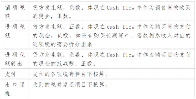 控股子公司经营性现金流量表__ 现金流量表编制方法 