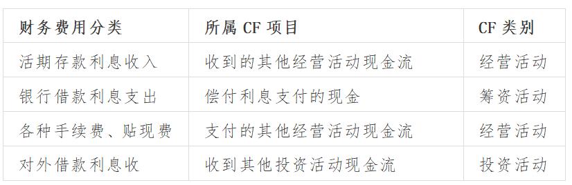 控股子公司经营性现金流量表_ 现金流量表编制方法 _