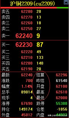 开盘前竞价交易是什么意思_期货开盘价收盘价区别_期货五价二量解释