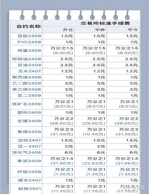 期货五价二量解释_期货开盘价收盘价区别_开盘前竞价交易是什么意思