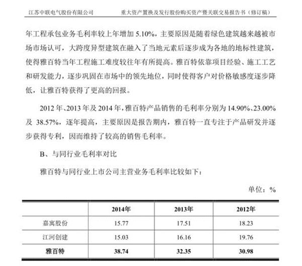 证监会披露！雅百特虚增营收利润造假，遭同行举报多时？