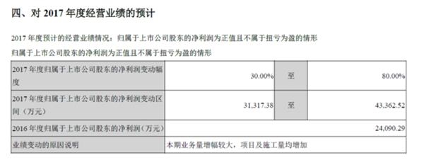 雅百特虚构海外项目_雅百特证监会处罚_钟俊浩举报雅百特