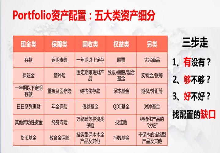 保险公司投资资产的分类：流动性、固定收益类、权益类资产详解