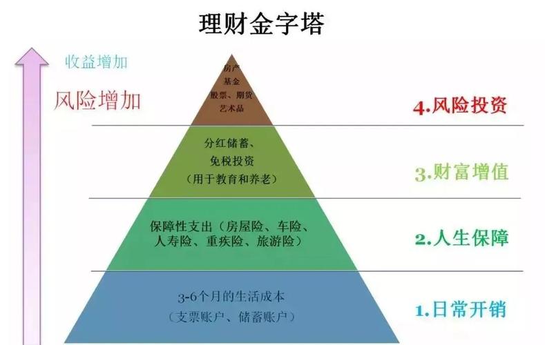 保险公司投资资产分类_固定资产投资包括哪些_保险资产计价方法
