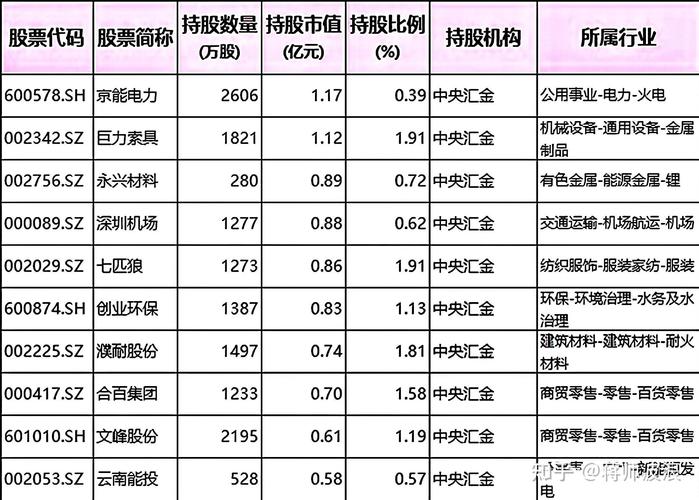 2025年下半年股市选股攻略，跟着国家扶持行业走