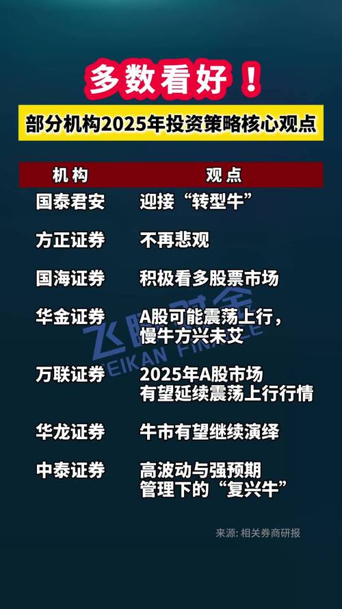 2025年下半年选股技巧_领先大盘:快人一步的选股策略_国家扶持行业投资